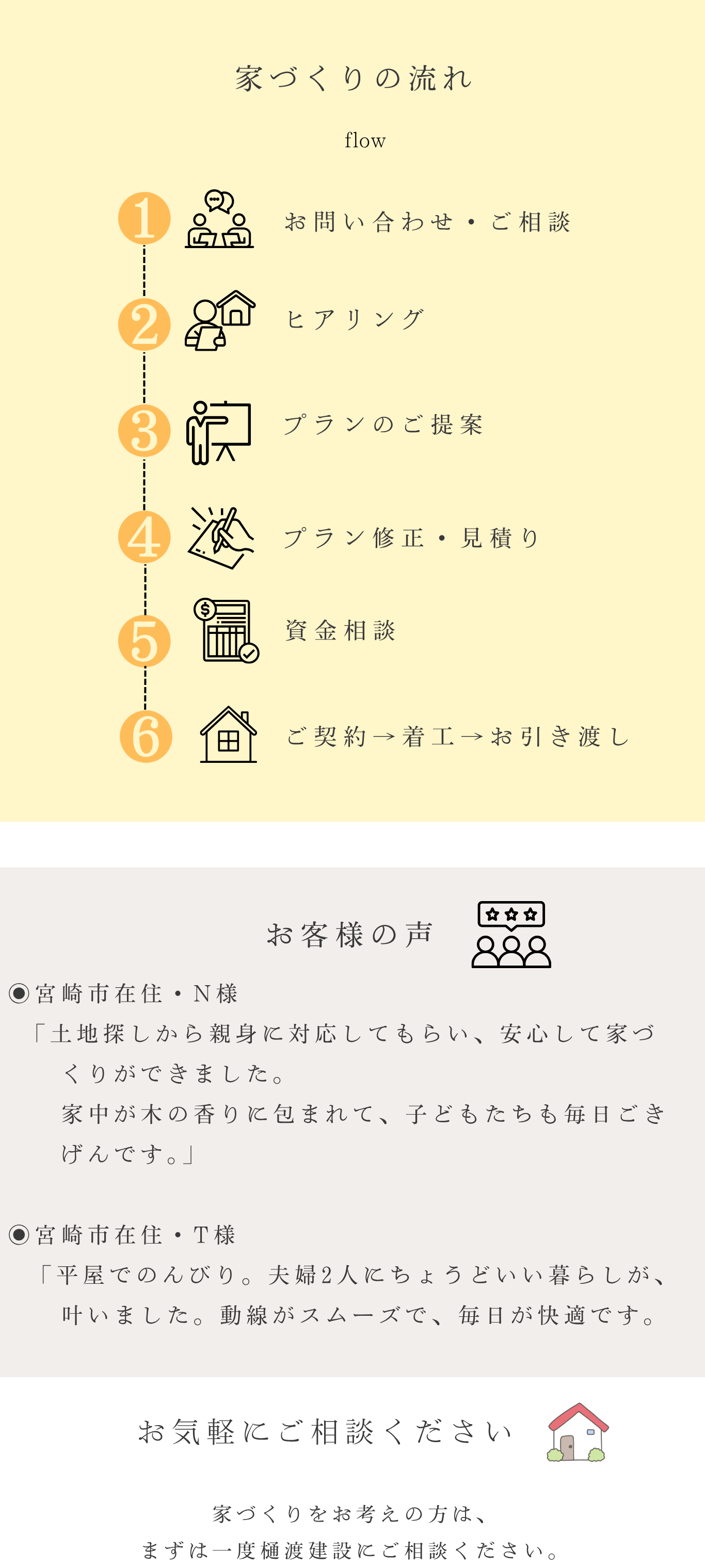 新築